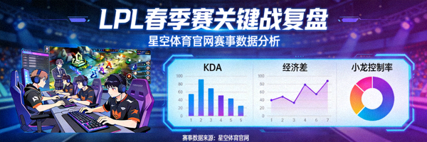 LPL春季赛关键战复盘星空体育官网赛事数据分析