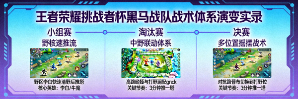 王者荣耀挑战者杯黑马战队战术体系演变实录