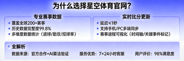 为什么选择星空体育官网专业赛事数据与实时比分更新全解析
